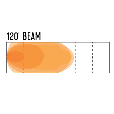 990 Heavy Duty LED Work Light, 10-20016 & 10-20017